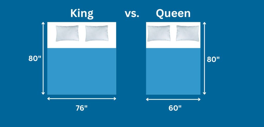 How Much Bigger Is a King Size Bed Than a Queen Size Bed?